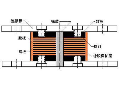 霸州市抗震支座施工-普通板式橡胶支座厂家